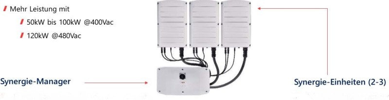 Synergie-Manager Für Wr Trafolos 3Ph 100