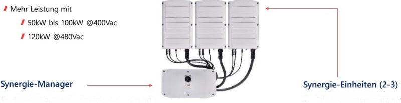 Synergie-Manager Für Wr Trafolos 3Ph 66.