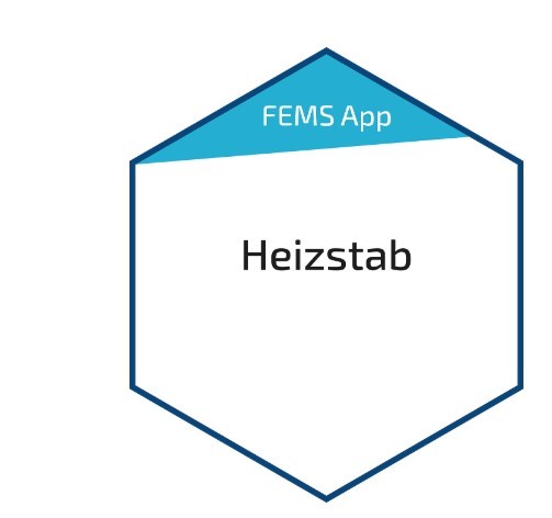 Fems App Power-To-Heat